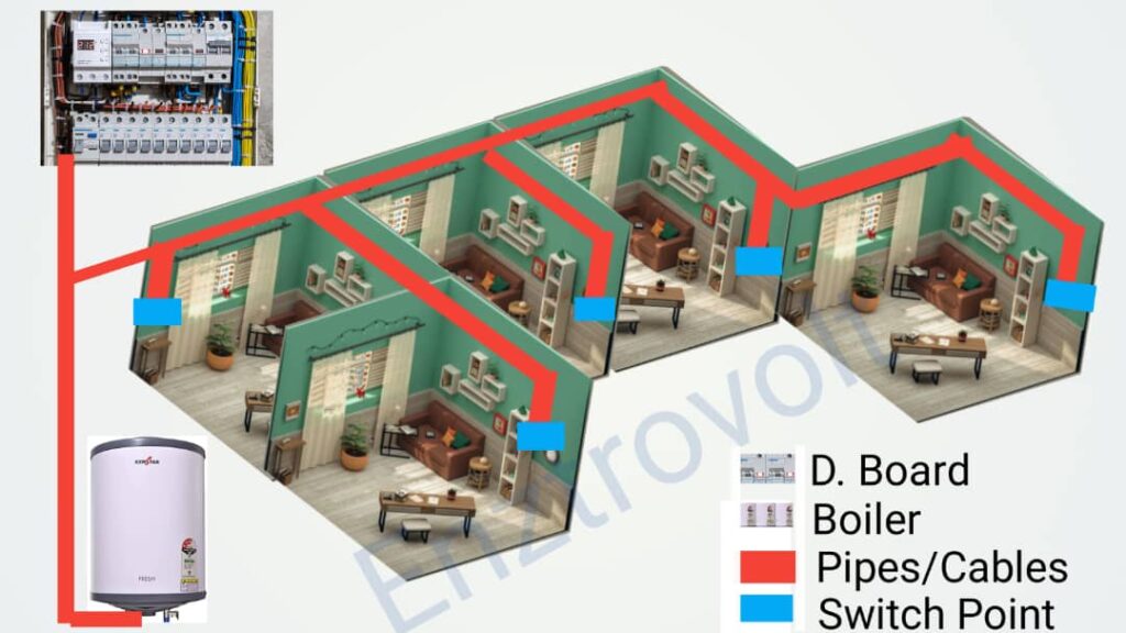 Water heater